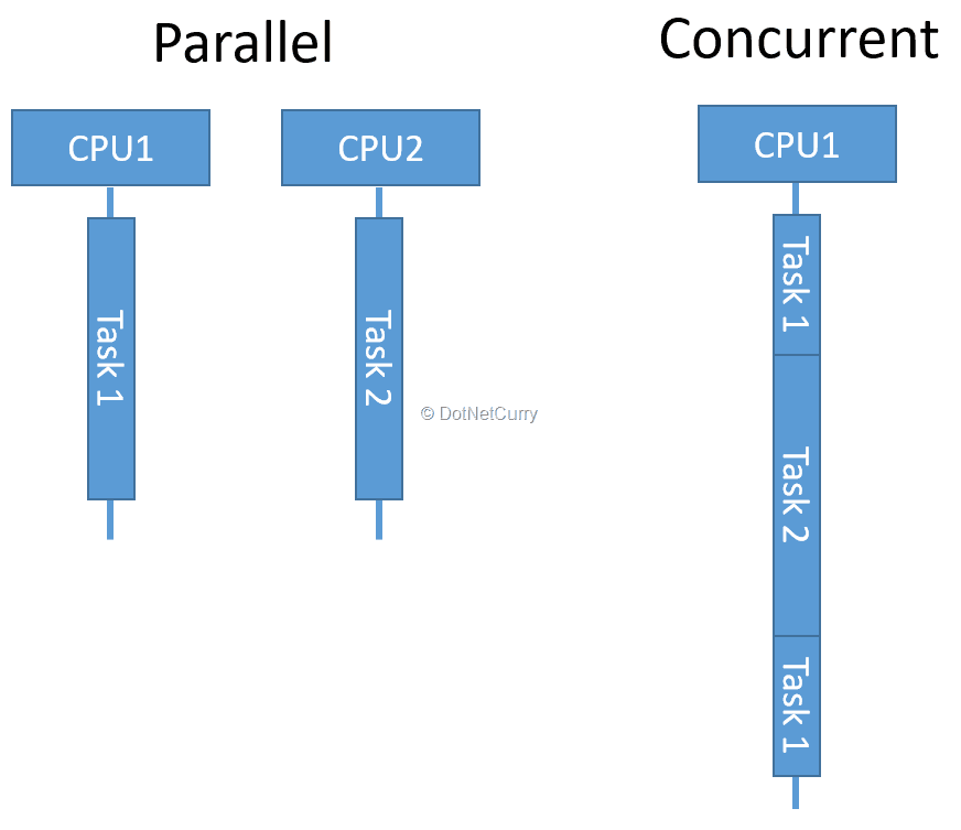 concurrency-vs-parallelism-2